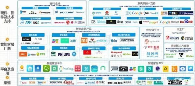 智能家居的崛起，是否将改变PCB的大生态？(图4)